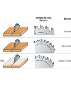 LEMAN Lame Carbure Denture Alternée Pour Débit Diamètre 210 Mm, Alésage 30 Mm, 24 Dents -LEMAN Soldes Boutique 19063755 4